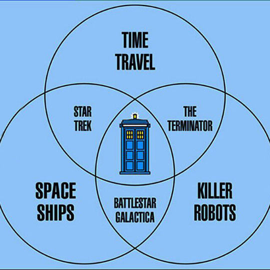 Doctor Who Geometrics